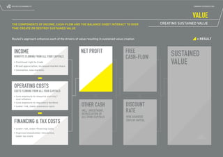 ROUTE2 SUSTAINABILITY                                                                                                   COMPANY INTRODUCTION




                                                                                                                        VALUE
THE COMPONENTS OF INCOME, CASH-FLOW AND THE BALANCE SHEET INTERACT TO OVER                              CREATING SUSTAINED VALUE
TIME CREATE OR DESTROY SUSTAINED VALUE


Route2’s approach enhances each of the drivers of value resulting in sustained value creation                              = RESULT



  INCOME                                            NET PROFIT                        FREE
  BENEFITS FLOWING FROM ALL FOUR CAPITALS                                             CASH-FLOW              SUSTAINED
  • Continued right to trade
  • Brand appreciation, increased market share
                                                                                                             VALUE
  • Innovation, new markets




  OPERATING COSTS
  COSTS FLOWING FROM ALL FOUR CAPITALS
  • Less exposure to resource scarcity /
    cost inflation
  • Less exposure to regulatory burdens
  • Lower risk, lower insurance costs               OTHER CASH                        DISCOUNT
                                                     INCL. INVESTMENT,
                                                     DEPRECIATION OF
                                                                                      RATE
                                                     ALL FOUR CAPITALS                RISK ADJUSTED
  FINANCING & TAX COSTS                                                               COST OF CAPITAL

  • Lower risk, lower financing costs
  • Improved stakeholder interaction,
    lower tax costs
 
