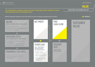 ROUTE2 SUSTAINABILITY                                                                                                   COMPANY INTRODUCTION




                                                                                                                        VALUE
THE COMPONENTS OF INCOME, CASH-FLOW AND THE BALANCE SHEET INTERACT TO OVER                              CREATING SUSTAINED VALUE
TIME CREATE OR DESTROY SUSTAINED VALUE


Route2’s approach enhances each of the drivers of value resulting in sustained value creation                              = RESULT



  INCOME                                            NET PROFIT                        FREE
  BENEFITS FLOWING FROM ALL FOUR CAPITALS
                                 CAP                                                  CASH-FLOW              SUSTAINED
  • Continued right to trade
  • Brand appreciation, incre
                          creased market share
                                                                                                             VALUE
  • Innovation, new mark
                     arkets




  OPERATING COSTS
  COSTS FLOWING FROM ALL FOUR CAPITA
                                 ITALS
  • Less exposure to resource sca
                              scarcity /
    cost inflation
  • Less exposure to regula
  • Lower risk, lower in
                        ulatory burdens
                    r insurance costs               OTHER CASH                        DISCOUNT
                                                     INCL. INVESTMENT,
                                                     DEPRECIATION OF
                                                                                      RATE
                                                     ALL FOUR CAPITALS                RISK ADJUSTED
  FINANCING & TAX COSTS
                      S                              • Greater insight,
                                                       smarter investment
                                                                                      COST OF CAPITAL

  • Lower risk, lower financing costs                • Better solutions, better
                                                       return on investment
  • Improved stakeholder interaction,
    lower tax costs                                  • Enhanced scenario
                                                       planning, better cash
                                                       management
 