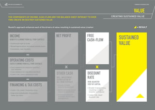ROUTE2 SUSTAINABILITY                                                                                                           COMPANY INTRODUCTION




                                                                                                                                VALUE
THE COMPONENTS OF INCOME, CASH-FLOW AND THE BALANCE SHEET INTERACT TO OVER                                      CREATING SUSTAINED VALUE
TIME CREATE OR DESTROY SUSTAINED VALUE


Route2’s approach enhances each of the drivers of value resulting in sustained value creation                                      = RESULT



  INCOME                                            NET PROFIT                        FREE
  BENEFITS FLOWING FROM ALL FOUR CAPITALS
                                 CAP                                                  CASH-FLOW                      SUSTAINED
  • Continued right to trade
  • Brand appreciation, incre
                          creased market share
                                                                                                                     VALUE
  • Innovation, new mark
                     arkets




  OPERATING COSTS
  COSTS FLOWING FROM ALL FOUR CAPITA
                                 ITALS
  • Less exposure to resource sca
                              scarcity /
    cost inflation
  • Less exposure to regula
  • Lower risk, lower in
                        ulatory burdens
                    r insurance costs               OTHER CASH                        DISCOUNT
                                                     INCL. INVESTMENT,
                                                     DEPRECIATION OF
                                                                                      RATE
                                                     ALL FOUR CAPITALS                RISK ADJUSTED
  FINANCING & TAX COSTS
                      S                               smarter investmen
                                                                    ment
                                                                                      COST OF CAPITAL
                                                                                      • Greater transparency,
  • Lower risk, lower financing costs
                                  sts                • Better solution better
                                                                   ions,                resulting in higher
                                                       return on in
                                                                 investment             investor confidence
  • Improved stakeholder intera
                            eraction,
    lower tax costs                                  • Enhanc scenario
                                                            nced                      • Lower risk, lower
                                                       plan
                                                         anning, better cash            discount rate
                                                       management
 