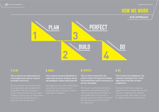 ROUTE2 SUSTAINABILITY                                                                                                                                 COMPANY INTRODUCTION




                                                                                                                                     HOW WE WORK
                                                                                                                                             OUR APPROACH



                                              PLAN                                             PERFECT

                                                                                     BUILD                                       DO


   1. PLAN                                 2. BUILD                                  3. PERFECT                              4. DO
   This is where we understand our         This is where we work efﬁciently to       This is where we perfect the            This is where we safeguard the
   client objectives and our client’s      undertake the work however, we do         project output through workshops,       continual meeting of our client
   available resources.                    not disappear (unless instructed to)      teleconferences and if necessary in     objectives long after project
                                                                                     person meetings.                        completion.
   We also familiarise ourselves with      Our objective is to work as effectively
   the organisation and sustainability     as possible to meet our client’s          The result is work that delivers on     During this handover stage, we
   programme. We then develop a            challenges. We continually request        objectives, achieved through the        support clients to integrate the work
   project plan that reﬂects our under-    and listen to feedback.                   collective experience and ideas of      into their organisation’s systems
   standing, clearly lays out what needs                                             the collaboration. Prior work is        and processes. We remain ‘on call’
   to be done, by when and by who -                                                  wasted unless this step is successful   to update and refresh as required.
   which we then all sign up to.                                                     We therefore work hard to meet
                                                                                     our objectives
 
