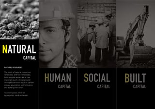 ROUTE2 SUSTAINABILITY                                        COMPANY INTRODUCTION




NATURAL
                            CAPITAL
NATURAL RESOURCES




                                      HUMAN       SOCIAL       BUILT
The stock of natural resources,
renewable and non-renewable,
both tangible assets as in raw
materials such a minerals and
intangible services such as carbon

                                        CAPITAL      CAPITAL     CAPITAL
dioxide absorption, soil formation
and water puriﬁcation.

In construction, think of
aggregates, sand and water.
 