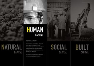 ROUTE2 SUSTAINABILITY                                                                 COMPANY INTRODUCTION




                                    HUMAN
                                                     CAPITAL
                                   INDIVIDUAL CAPACITY




NATURAL                                                                 SOCIAL       BUILT
                                   The stock of knowledge, physical
                                   labor and reﬁned skills that
                                   transform natural resources (and
                                   previously produced intermediate
                                   goods and services) into economic

                         CAPITAL                                           CAPITAL     CAPITAL
                                   goods and services.

                                   In construction think of laborers,
                                   carpenters and electricians.
 
