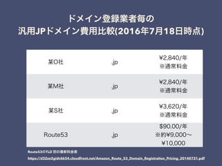 JP (2016 7 18 )
Route53 TLD
https://d32ze2gidvkk54.cloudfront.net/Amazon_Route_53_Domain_Registration_Pricing_20140731.pdf
 