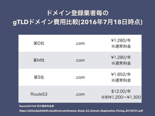 gTLD (2016 7 18 )
Route53 TLD
https://d32ze2gidvkk54.cloudfront.net/Amazon_Route_53_Domain_Registration_Pricing_20140731.pdf
 