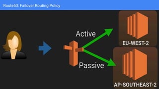 AWS Route53 | PPTX