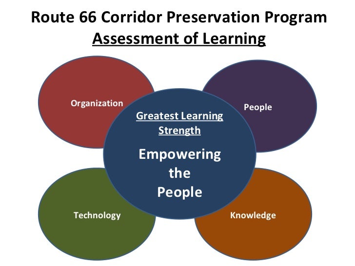 Learning organization case study free picture