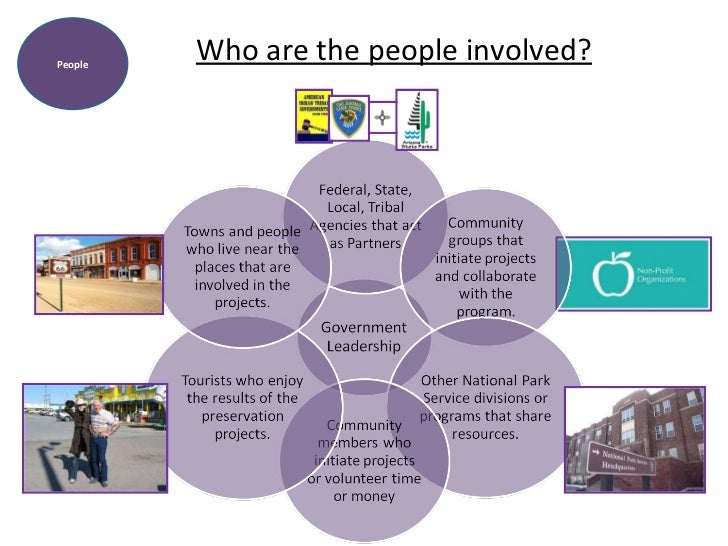 Organization study skills picture