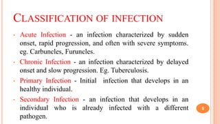 Route and source of infection | PPTX