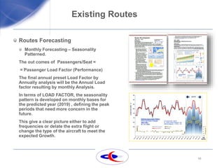 10
Existing Routes
Routes Forecasting
Monthly Forecasting – Seasonality
Patterned.
The out comes of Passengers/Seat =
= Passenger Load Factor (Performance)
The final annual preset Load Factor by
Annually analysis will be the Annual Load
factor resulting by monthly Analysis.
In terms of LOAD FACTOR, the seasonality
pattern is developed on monthly bases for
the predicted year (2019) , defining the peak
periods that need more concern in the
future.
This give a clear picture either to add
frequencies or delate the extra flight or
change the type of the aircraft to meet the
expected Growth.
 
