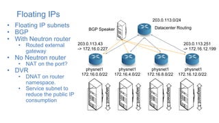 Floating IPs
• Floating IP subnets
• BGP
• With Neutron router
• Routed external
gateway
• No Neutron router
• NAT on the port?
• DVR
• DNAT on router
namespace.
• Service subnet to
reduce the public IP
consumption
segment1
physnet1
172.16.0.0/22
segment2
segment3
segment1
physnet1
172.16.4.0/22
physnet1
172.16.8.0/22
physnet1
172.16.12.0/22
Datacenter Routing
203.0.113.251
-> 172.16.12.199
203.0.113.0/24
203.0.113.43
-> 172.16.0.227
BGP Speaker
 