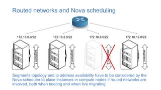 Routed networks and Nova scheduling
Segments topology and ip address availability have to be considered by the
Nova scheduler to place instances in compute nodes if routed networks are
involved, both when booting and when live migrating
segment1
172.16.0.0/22
segment2
172.16.2.0/22
segment3
172.16.8.0/22
segment1
172.16.12.0/22
 
