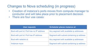 Changes to Nova scheduling (in progress)
• Creation of instance’s ports moves from compute manager to
conductor and will take place prior to placement decision
• There are four use cases:
User requests Scheduler places instance at:
Boot with port id. Port has no IP address Any segment with available ip addresses
Boot with port id. Port has IP address Segment with subnet containing ip address
Boot with network id Any segment with available ip addresses
Instance move Segment with subnet containing ip address
 