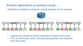 Another alternative to achieve scale ….
Collection of distinct networks routed together to the outside:
network-1
VM VMVM VMVMVM
network-2
VM VMVM VMVMVM
network-3
VM VMVM VMVMVM
• Leaves the choice of which network to select to the user
• This is confusing, since nothing distinguishes one network
from the other
 