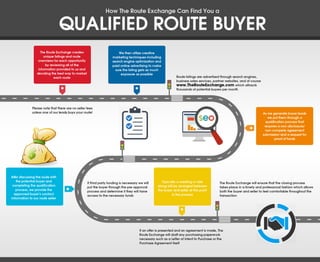 The Route Exchange Infographic