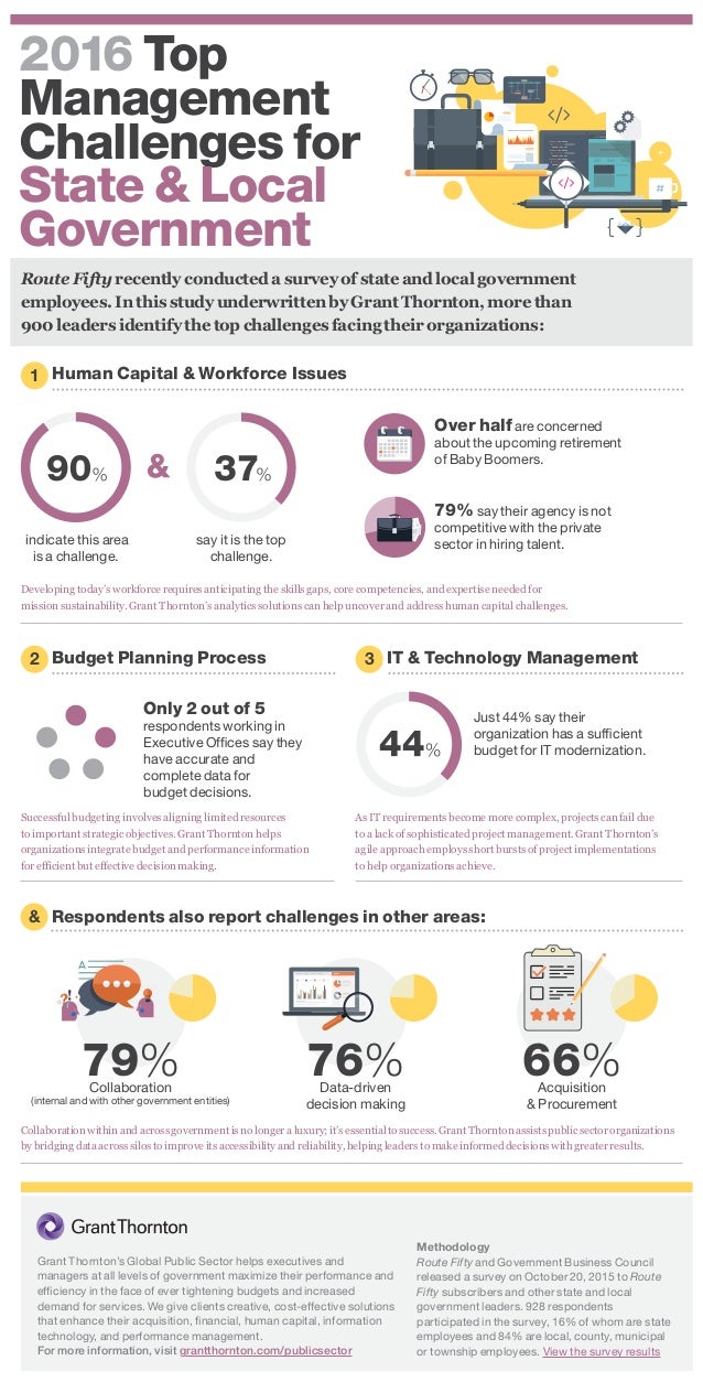Top 2016 Challenges for State and Local Government