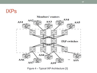 IXPs
17
Figure 4 – Typical IXP Architecture [3]
 