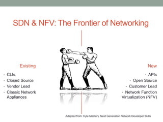 SDN & NFV: The Frontier of Networking
Existing
• CLIs
• Closed Source
• Vendor Lead
• Classic Network
Appliances
New
• APIs
• Open Source
• Customer Lead
• Network Function
Virtualization (NFV)
Adapted from: Kyle Mestery, Next Generation Network Developer Skills
 
