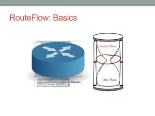 RouteFlow: Basics
Data Plane
Control Plane
 