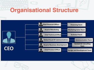 Organisational Structure
 
