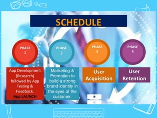 Route it!  a marketing plan for a new app