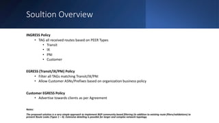 Soultion Overview
INGRESS Policy
• TAG all received routes based on PEER Types
• Transit
• IX
• PNI
• Customer
EGRESS (Tra...