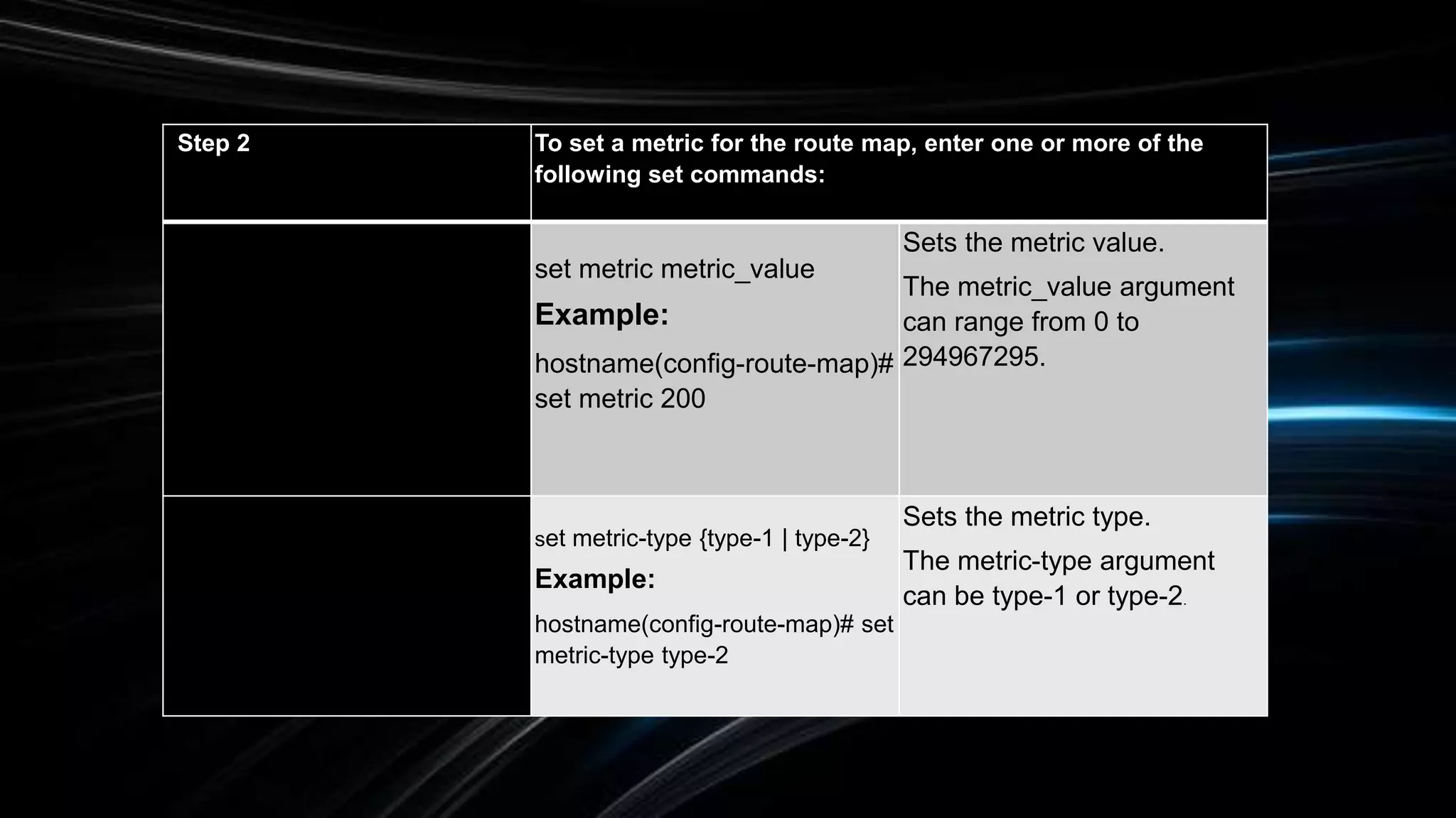 Step 2 To set a metric for the route map, enter one or more of the
following set commands:
set metric metric_value
Example:
hostname(config-route-map)#
set metric 200
Sets the metric value.
The metric_value argument
can range from 0 to
294967295.
set metric-type {type-1 | type-2}
Example:
hostname(config-route-map)# set
metric-type type-2
Sets the metric type.
The metric-type argument
can be type-1 or type-2.
 
