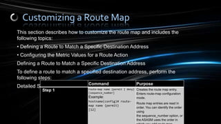Route maps | PPTX