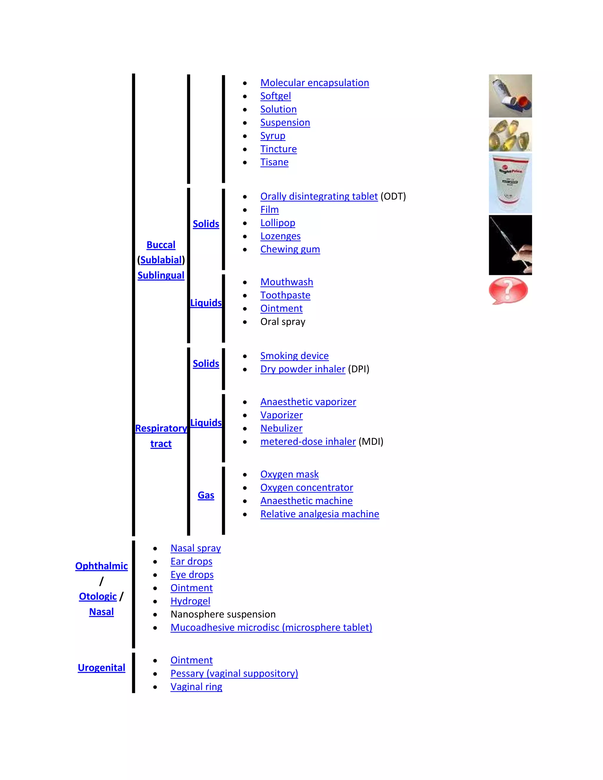 Molecular encapsulation
Softgel
Solution
Suspension
Syrup
Tincture
Tisane

Solids

Orally disintegrating tablet (ODT)
Film
Lollipop
Lozenges
Chewing gum

Liquids

Mouthwash
Toothpaste
Ointment
Oral spray

Solids

Smoking device
Dry powder inhaler (DPI)

Liquids

Anaesthetic vaporizer
Vaporizer
Nebulizer
metered-dose inhaler (MDI)

Gas

Oxygen mask
Oxygen concentrator
Anaesthetic machine
Relative analgesia machine

Buccal
(Sublabial)
Sublingual

Respiratory
tract

Ophthalmic
/
Otologic /
Nasal

Urogenital

Nasal spray
Ear drops
Eye drops
Ointment
Hydrogel
Nanosphere suspension
Mucoadhesive microdisc (microsphere tablet)
Ointment
Pessary (vaginal suppository)
Vaginal ring

 