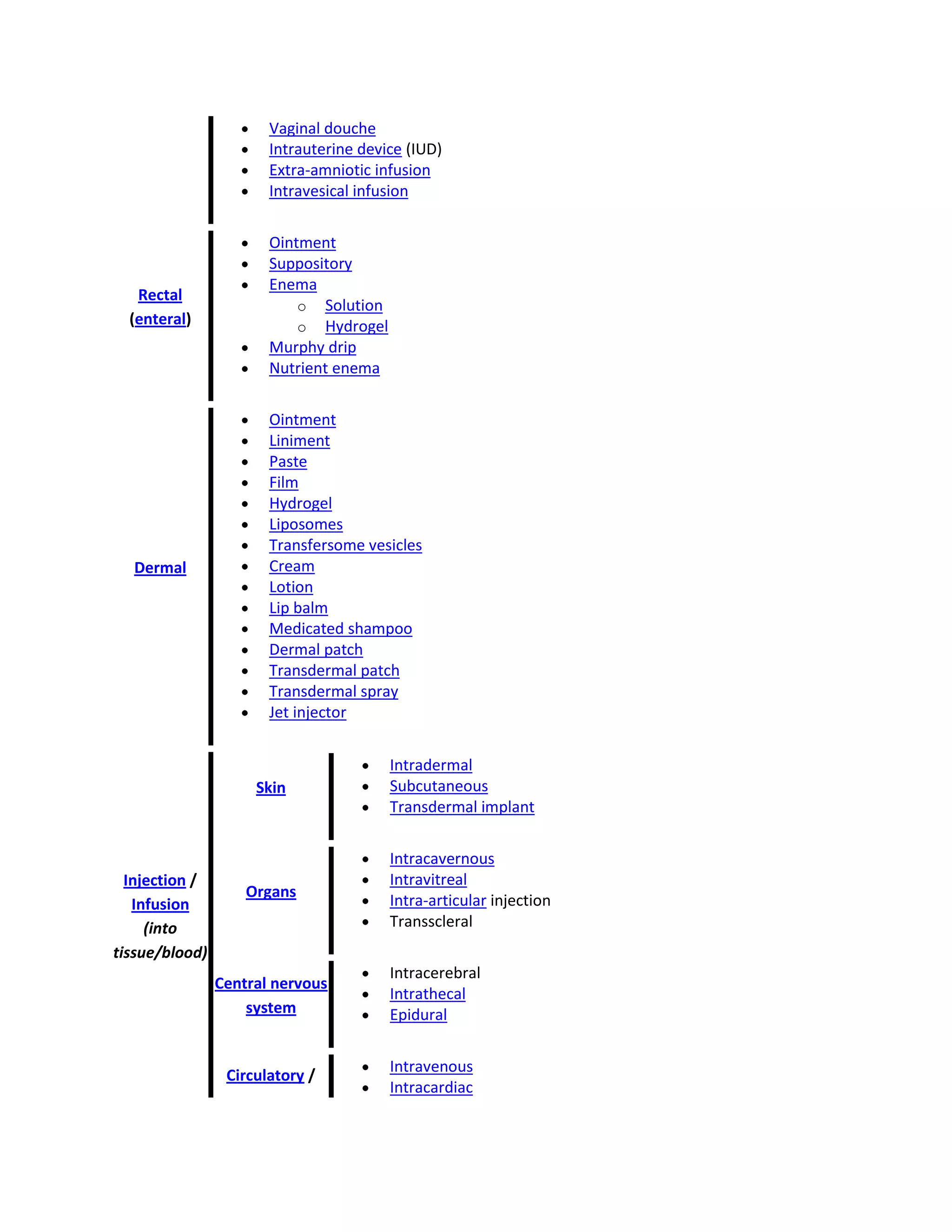 Vaginal douche
Intrauterine device (IUD)
Extra-amniotic infusion
Intravesical infusion

Rectal
(enteral)

Ointment
Suppository
Enema
o Solution
o Hydrogel
Murphy drip
Nutrient enema

Dermal

Ointment
Liniment
Paste
Film
Hydrogel
Liposomes
Transfersome vesicles
Cream
Lotion
Lip balm
Medicated shampoo
Dermal patch
Transdermal patch
Transdermal spray
Jet injector

Skin

Injection /
Infusion
(into
tissue/blood)

Organs

Intradermal
Subcutaneous
Transdermal implant
Intracavernous
Intravitreal
Intra-articular injection
Transscleral

Central nervous
system

Intracerebral
Intrathecal
Epidural

Circulatory /

Intravenous
Intracardiac

 