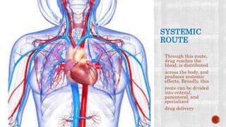 Systemic Routes route of administration.pptx