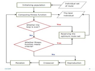 Route optimization algorithm.. | PPTX