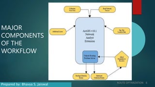 MAJOR
COMPONENTS
OF THE
WORKFLOW
ROUTE OPTIMIZATION 6
Prepared by: Bhavya S. Jaiswal
 