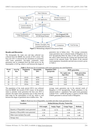 Route optimization of community solid waste management in selected ...