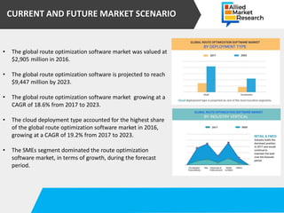 Route Optimization Software Market Growing Expeditiously- Ready to ...