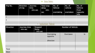  Data Table:
Trip No. Direction
of trip
Journey
time
min-sec
Total stop
delay
min-
sec
No. of
Vehicle
overtaking
No. of
vehicle
overtaken
No. of
Vehicle
from
opposite
site
1
2
• Solution Table
Direction Journey time
min-sec
Stopped
Delay
min-sec
Number of Vehicle
Overtaking Overtaken In
opposite
direction
Total
Mean
 