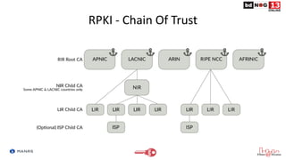 RPKI - Chain Of Trust
 