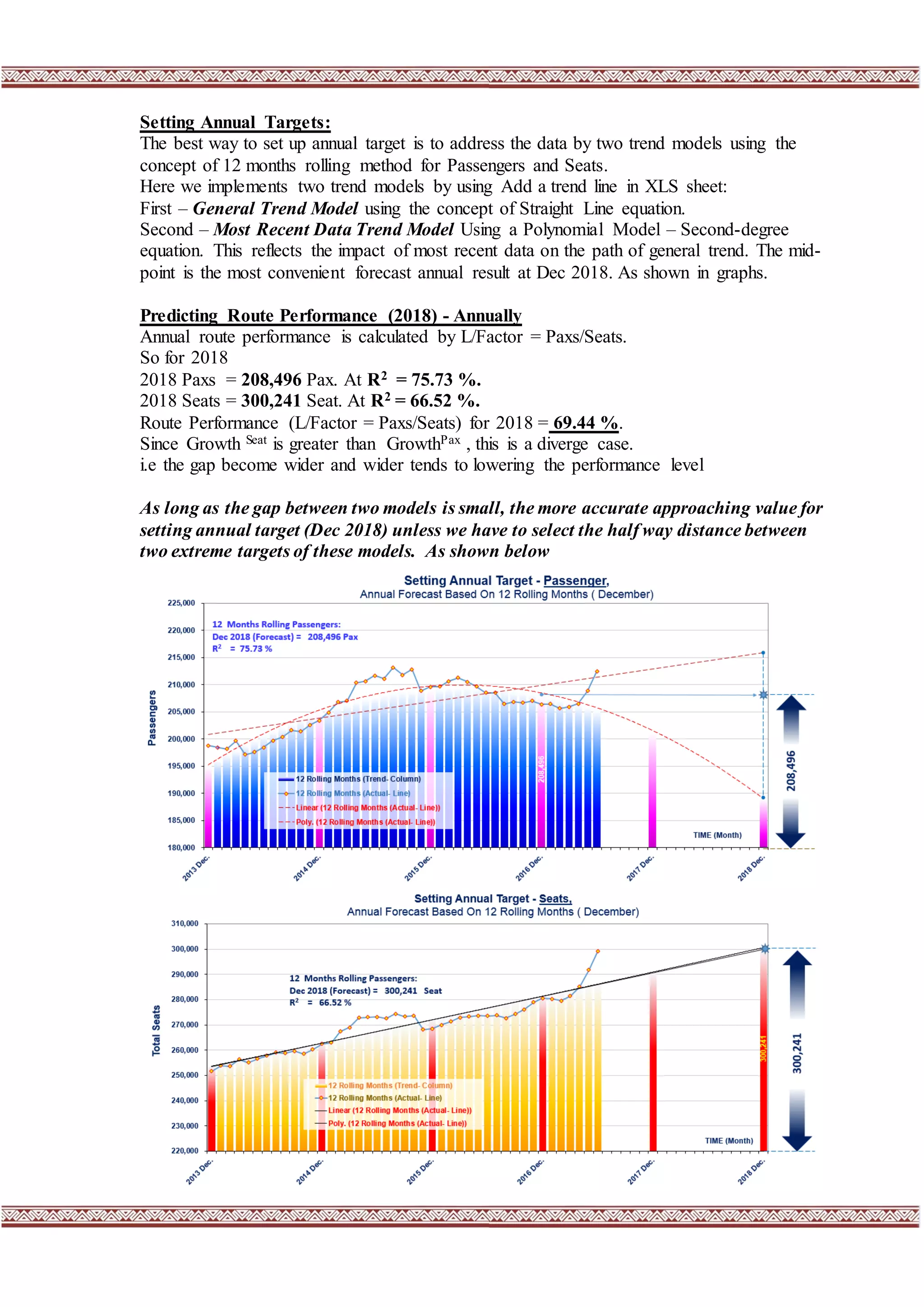 3
Setting Annual Targets:
The best way to set up annual target is to address the data by two trend models using the
concept of 12 months rolling method for Passengers and Seats.
Here we implements two trend models by using Add a trend line in XLS sheet:
First – General Trend Model using the concept of Straight Line equation.
Second – Most Recent Data Trend Model Using a Polynomial Model – Second-degree
equation. This reflects the impact of most recent data on the path of general trend. The mid-
point is the most convenient forecast annual result at Dec 2018. As shown in graphs.
Predicting Route Performance (2018) - Annually
Annual route performance is calculated by L/Factor = Paxs/Seats.
So for 2018
2018 Paxs = 208,496 Pax. At R2 = 75.73 %.
2018 Seats = 300,241 Seat. At R2 = 66.52 %.
Route Performance (L/Factor = Paxs/Seats) for 2018 = 69.44 %.
Since Growth Seat is greater than GrowthPax , this is a diverge case.
i.e the gap become wider and wider tends to lowering the performance level
As long as the gap between two models is small, the more accurate approaching value for
setting annual target (Dec 2018) unless we have to select the half way distance between
two extreme targets of these models. As shown below
 