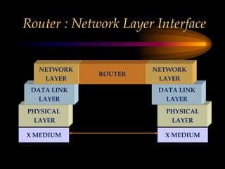 A Router Operates At Which Layer Router | PPTX