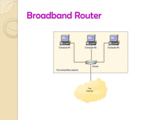 Router | PPT