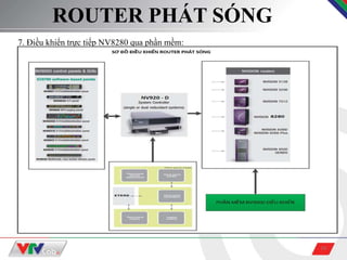 10
ROUTER PHÁT SÓNG
7. Điều khiển trực tiếp NV8280 qua phần mềm:
 