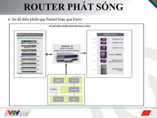 9
ROUTER PHÁT SÓNG
6. Sơ đồ điều khiển qua Pannel hoặc qua Etere:
 