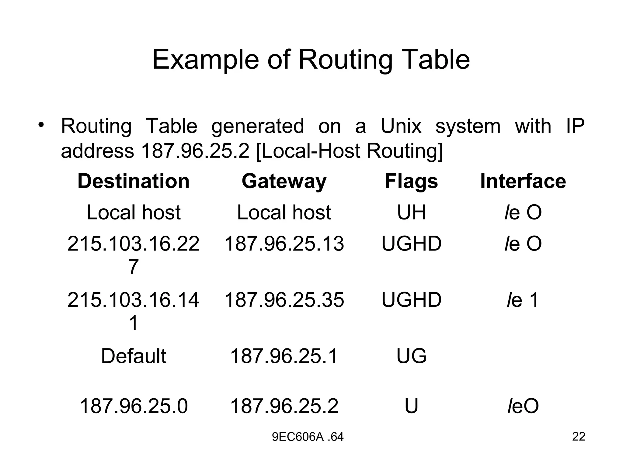 Example of Routing Table

• Routing Table generated on a Unix system with IP
  address 187.96.25.2 [Local-Host Routing]
   Destination      Gateway        Flags   Interface
    Local host     Local host        UH     le O
  215.103.16.22   187.96.25.13      UGHD    le O
        7
  215.103.16.14   187.96.25.35      UGHD    le 1
        1
      Default     187.96.25.1       UG

   187.96.25.0    187.96.25.2        U      leO
                      9EC606A .64                  22
 