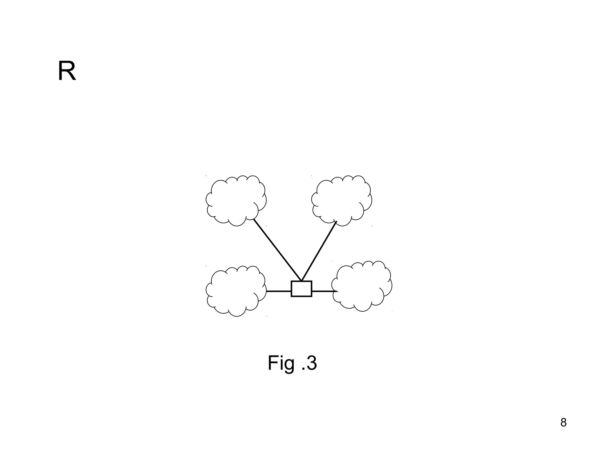 R




    Fig .3

             8
 