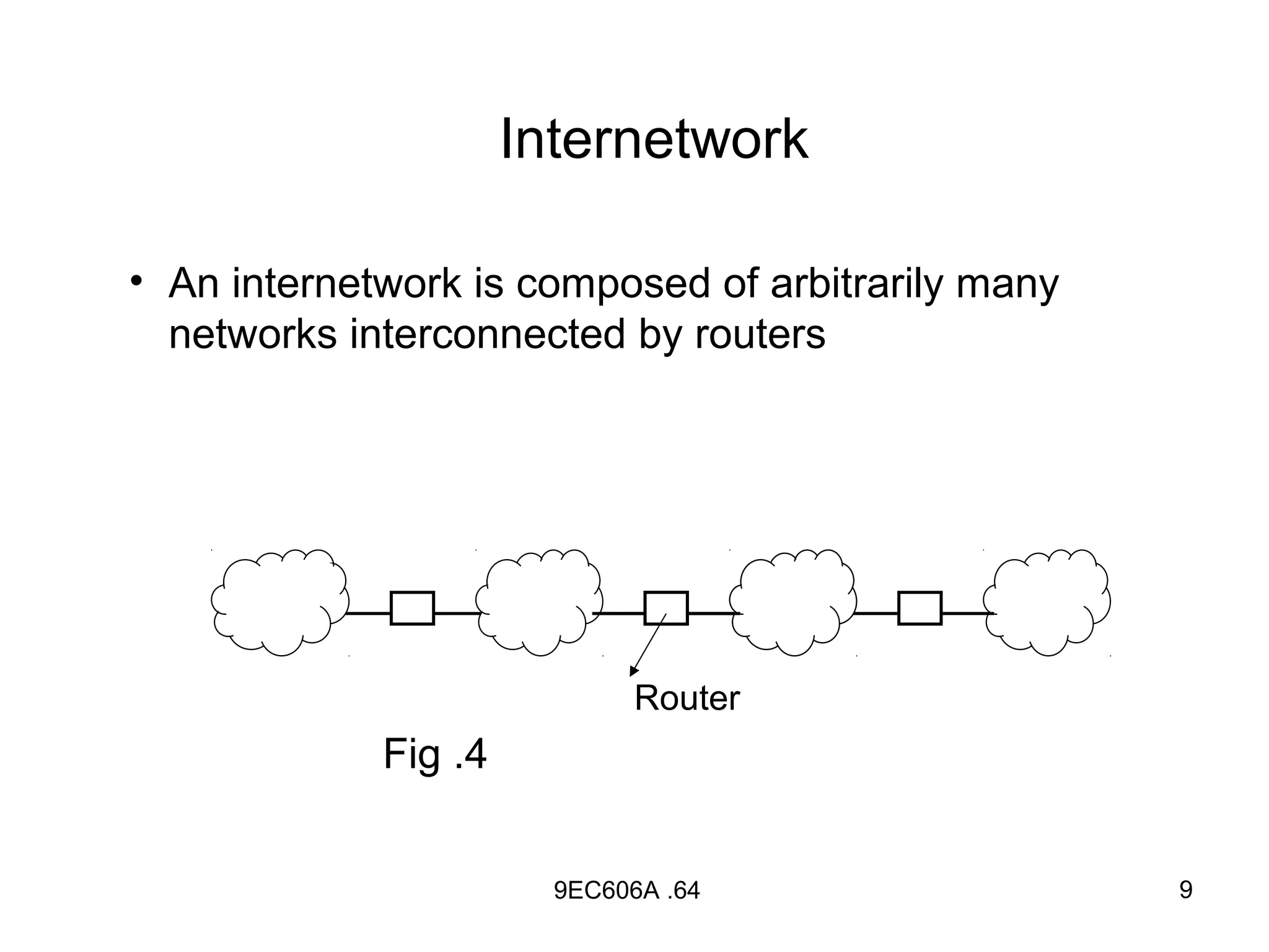 Internetwork

• An internetwork is composed of arbitrarily many
  networks interconnected by routers




                              Router
             Fig .4


                        9EC606A .64                 9
 