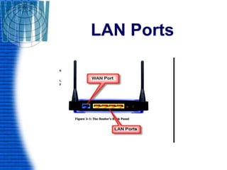 LAN Ports
 