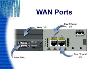 WAN Ports
 