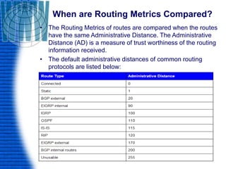 When are Routing Metrics Compared?
• The Routing Metrics of routes are compared when the routes
have the same Administrative Distance. The Administrative
Distance (AD) is a measure of trust worthiness of the routing
information received.
• The default administrative distances of common routing
protocols are listed below:
 