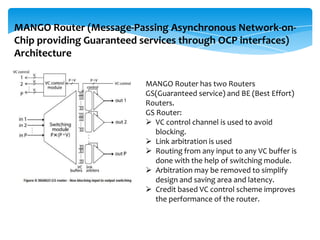 Mango Router Modes Router architectures | PPTX
