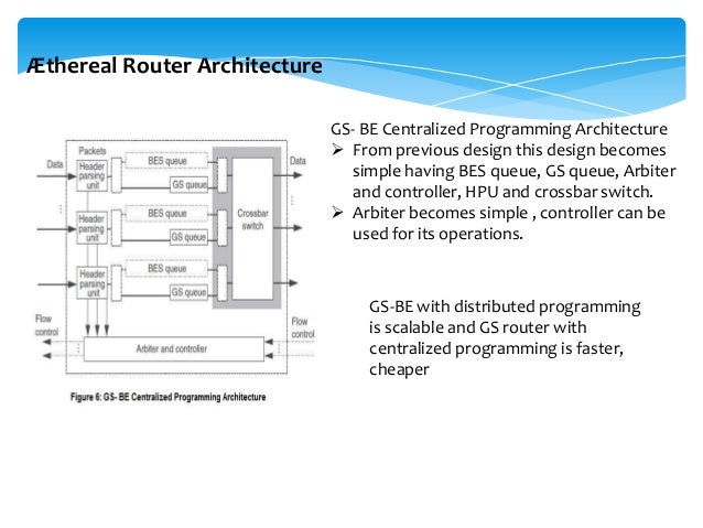 Router architectures