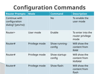 CCNA_CISCO CERTIFIED__Router Basics.pptx